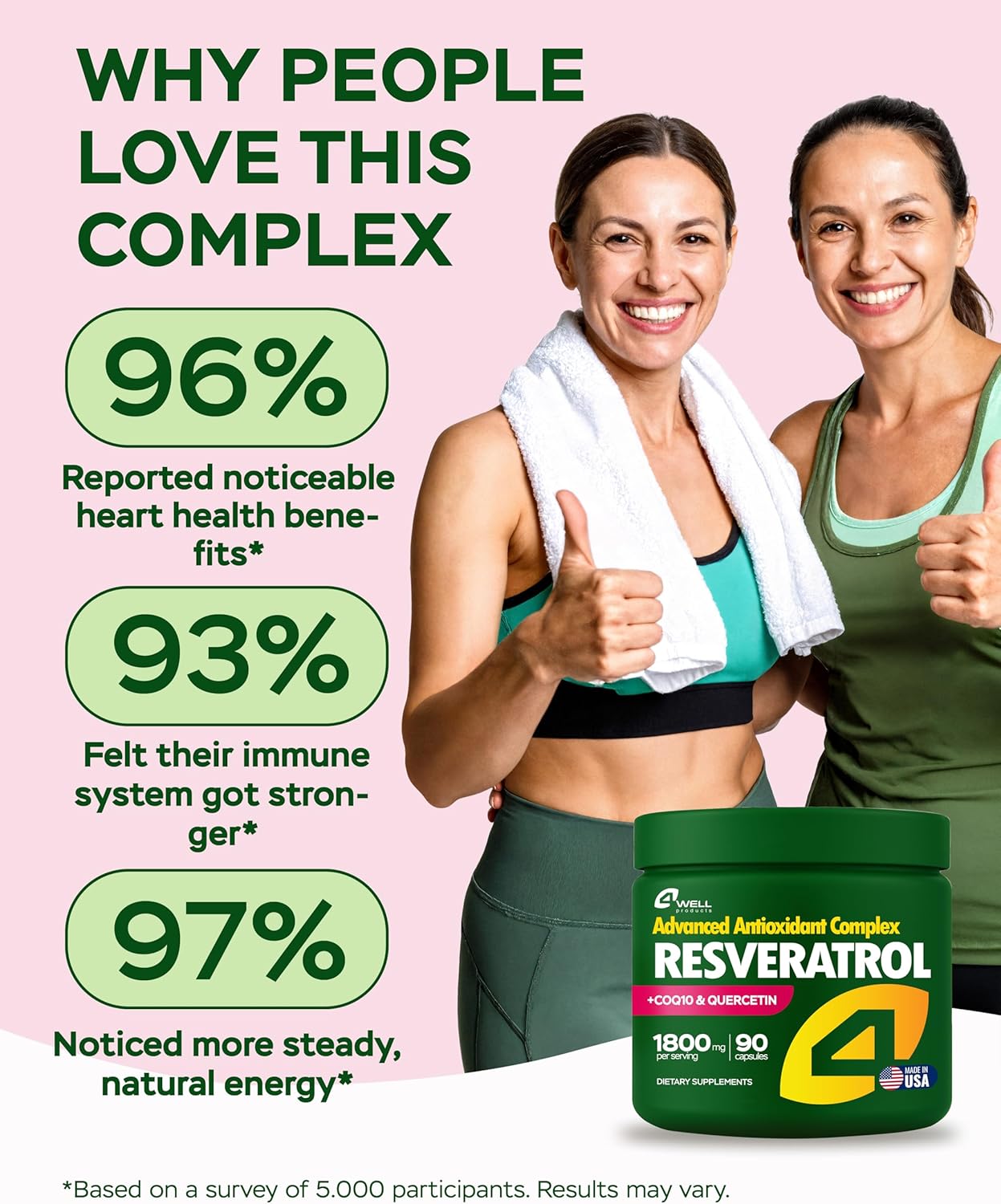 Resveratrol Supplement 1800mg Complex - COQ10, Quercetin, Vitamin E, Vitamin C - Powerful Antioxidant Formula for Enhanced Energy, Heart Health & Healthy-Aging Support Trans Resveratrol 90 Capsules