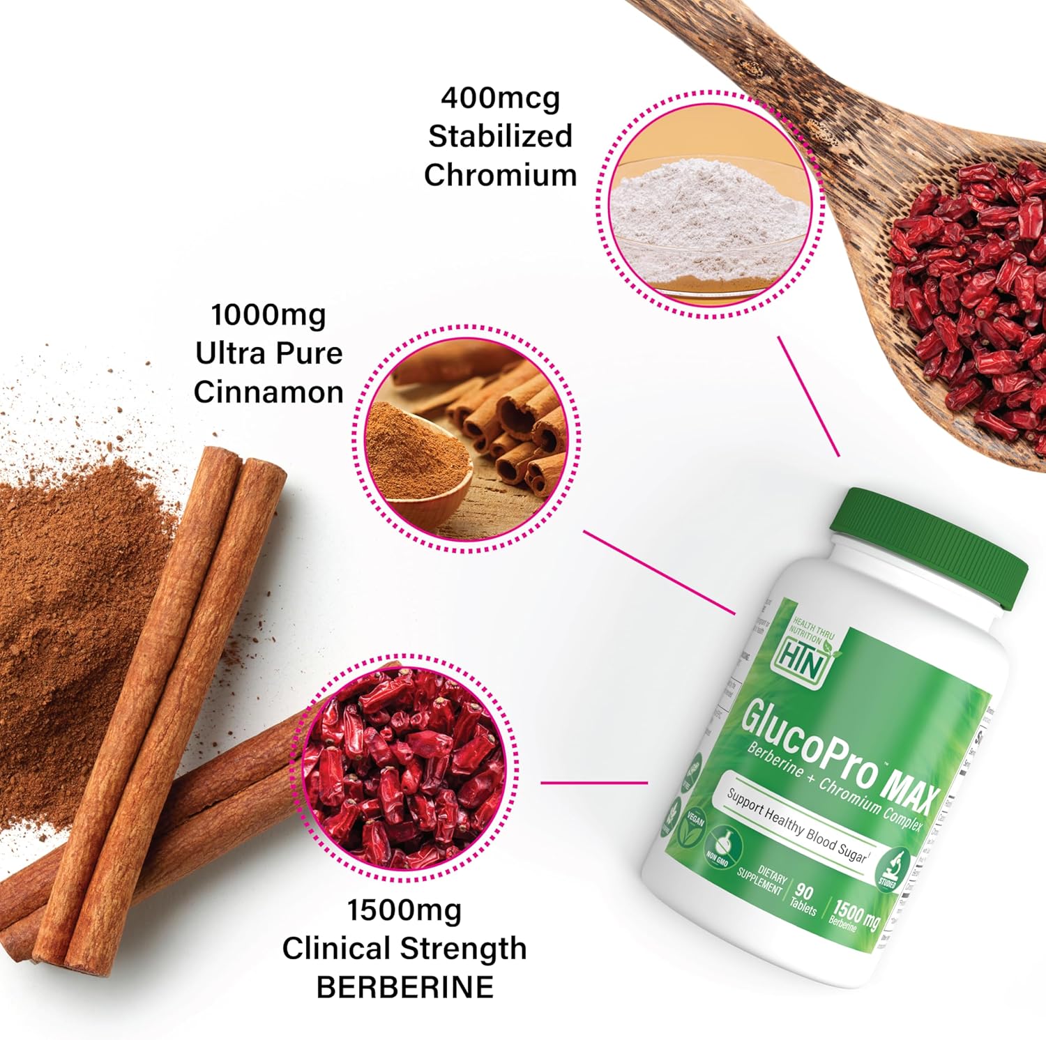 Health Thru Nutrition GlucoPro Max - with 1,500mg Berberine, Chrominex + Chromium, and 1,000mg Cinnamon | Vegan, Non-GMO, Gluten Free | Pack of 90