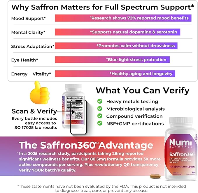 Saffron Extract 88.5mg - Real Saffron Proof (Scan QR for Lab Results) - Dopamine Serotonin Mood Support for Women - Only 3 Clean Ingredients - 60 Day Supply - Vegan USA Made