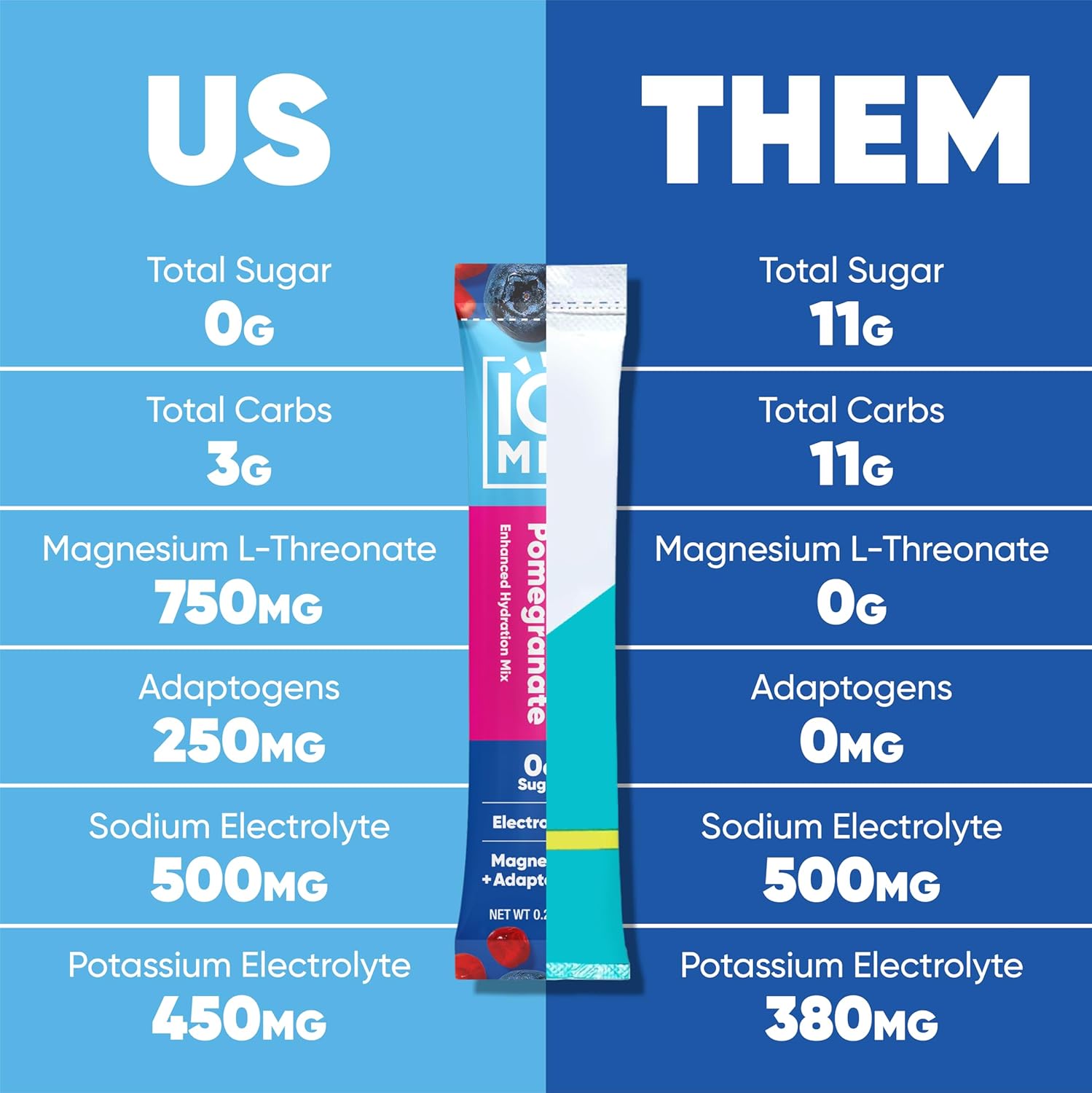 IQMIX Hydration Electrolyte Powder – 4-in-1 Formula for Hydration, Mental Clarity, Mood and Recovery – Sugar-Free Drink Mix, Keto, Magnesium L-Threonate, Lion’s Mane – 40 Count Blueberry Pomegranate