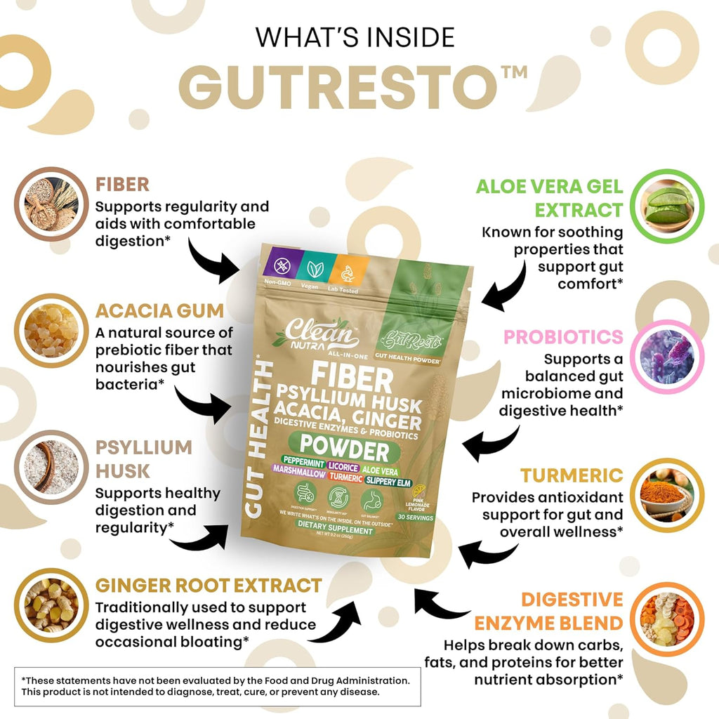 GutResto Fiber Supplement Psyllium Husk Powder Ginger Digestive Enzymes Probiotic Peppermint Licorice Aloe Vera Marshmallow Root Turmeric Supplement Slippery Elm Gut Health Prebiotics by Clean Nutra