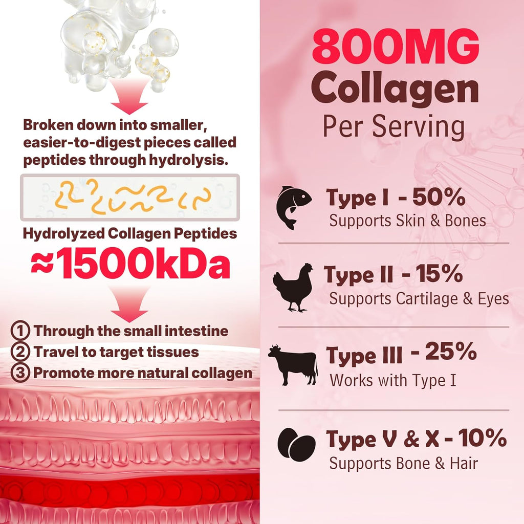 Sugar Free Collagen Peptides Gummies for Women & Men, Hydrolyzed Multi Collagen Type I II III V & X, with 5000IU Vitamin D3 & Biotin Keratin for Skin Hair Nails, Collagen Supplement Gummy, 120Cts