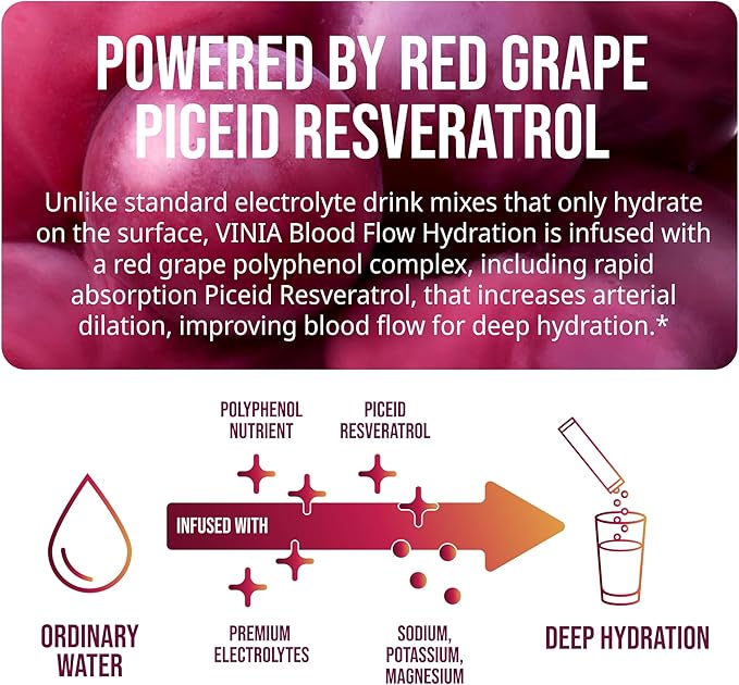 VINIA Resveratrol Electrolyte Hydration Powder Mix, Watermelon | Boost Blood Flow & Circulation | Sea Salt, Coconut Water Potassium, Magnesium, Informed Sport Certified, 30 Sticks