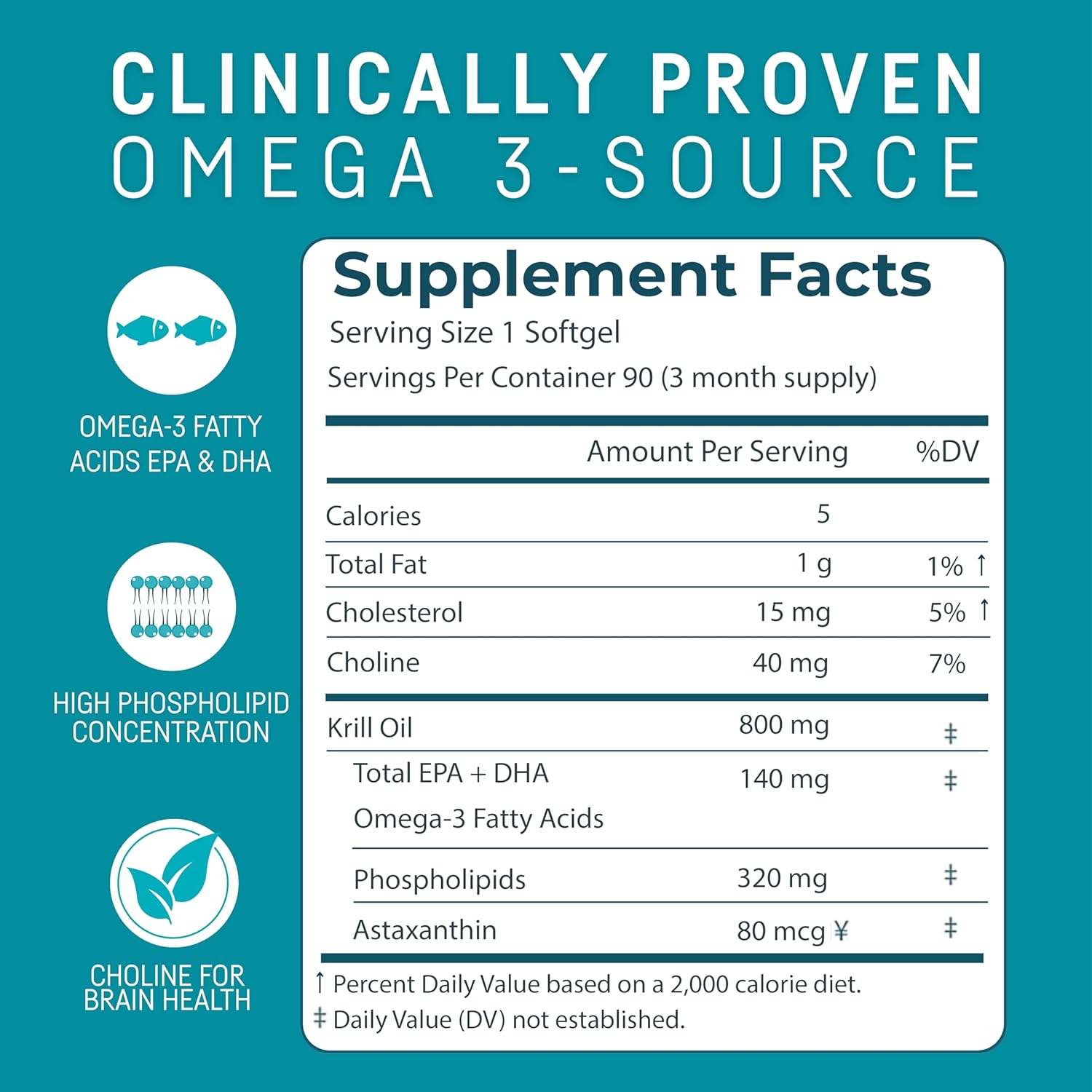 Kori Krill Antarctic Krill Oil Omega 3 Supplement, EPA & DHA, with Superior Absorption vs. Fish Oil, 800 mg, 90 softgels