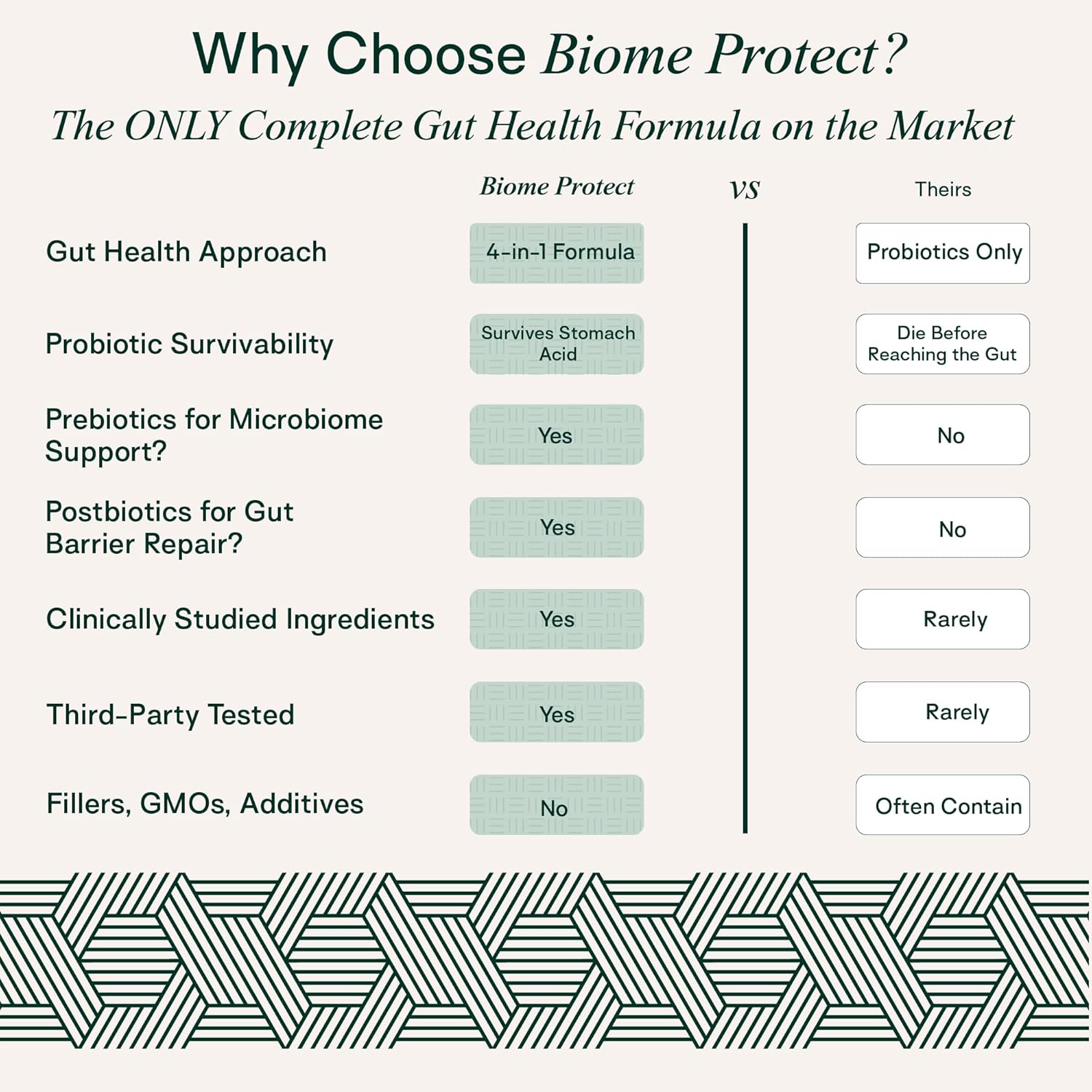 Adapt Naturals 4-in-1 Biome Protect Prebiotics, Probiotics Supplement Postbiotics & Polyphenols for Microbiome, Gut Health & Defense for Women & Men, 30 Day Supply