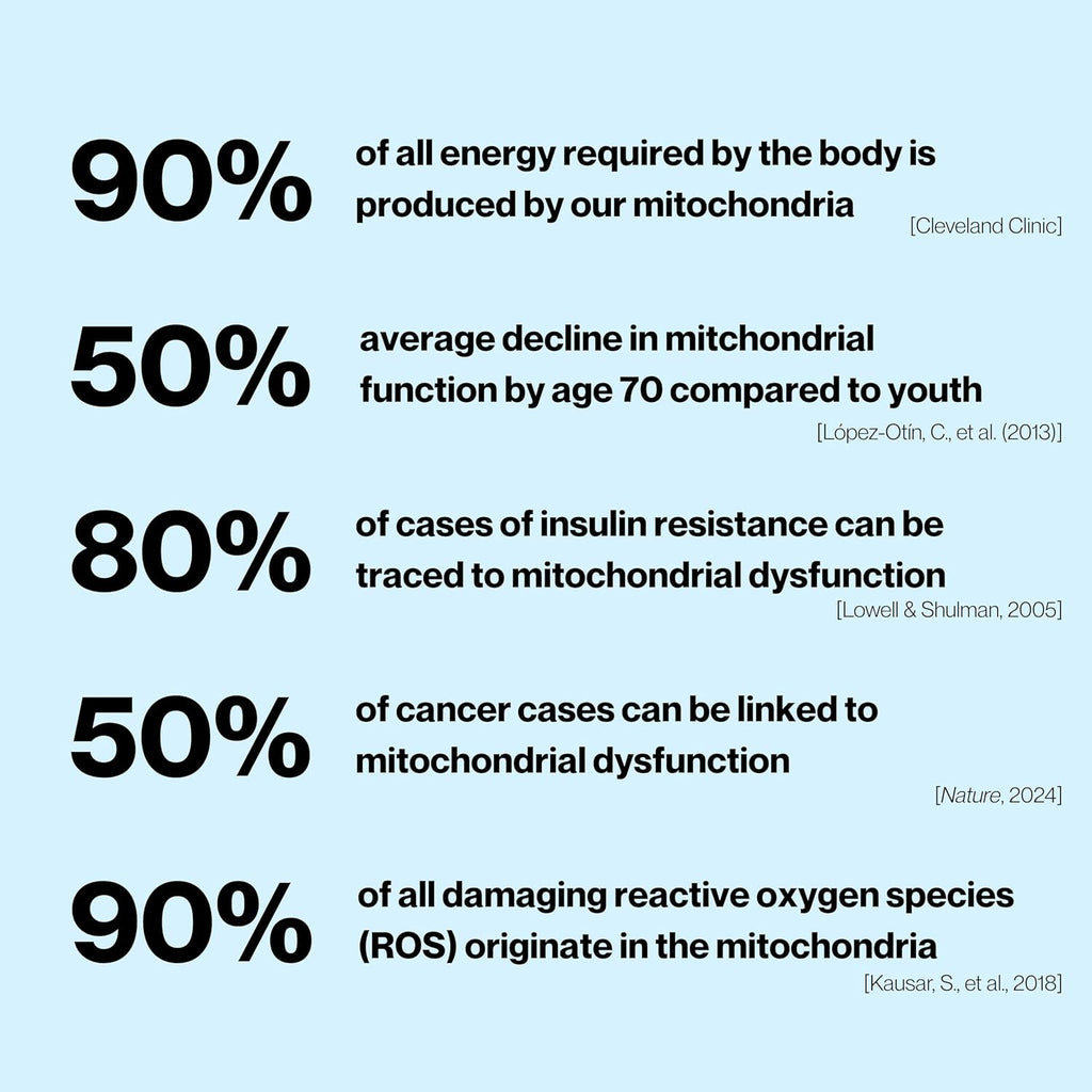 Celly Mitochondrial Health | Longevity Supplement for Cellular Nutrition and Healthy Aging | Promotes Mitochondria ATP Energy with CoQ10, Resveratrol & Green Coffee | Made in USA & 3rd Party Tested