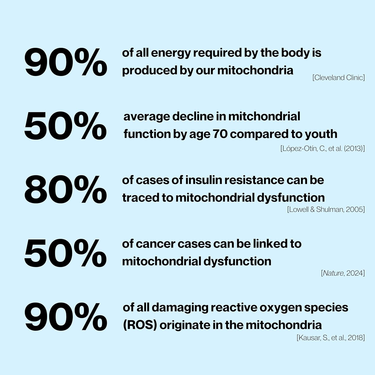 Celly Mitochondrial Health | Longevity Supplement for Cellular Nutrition and Healthy Aging | Promotes Mitochondria ATP Energy with CoQ10, Resveratrol & Green Coffee | Made in USA & 3rd Party Tested