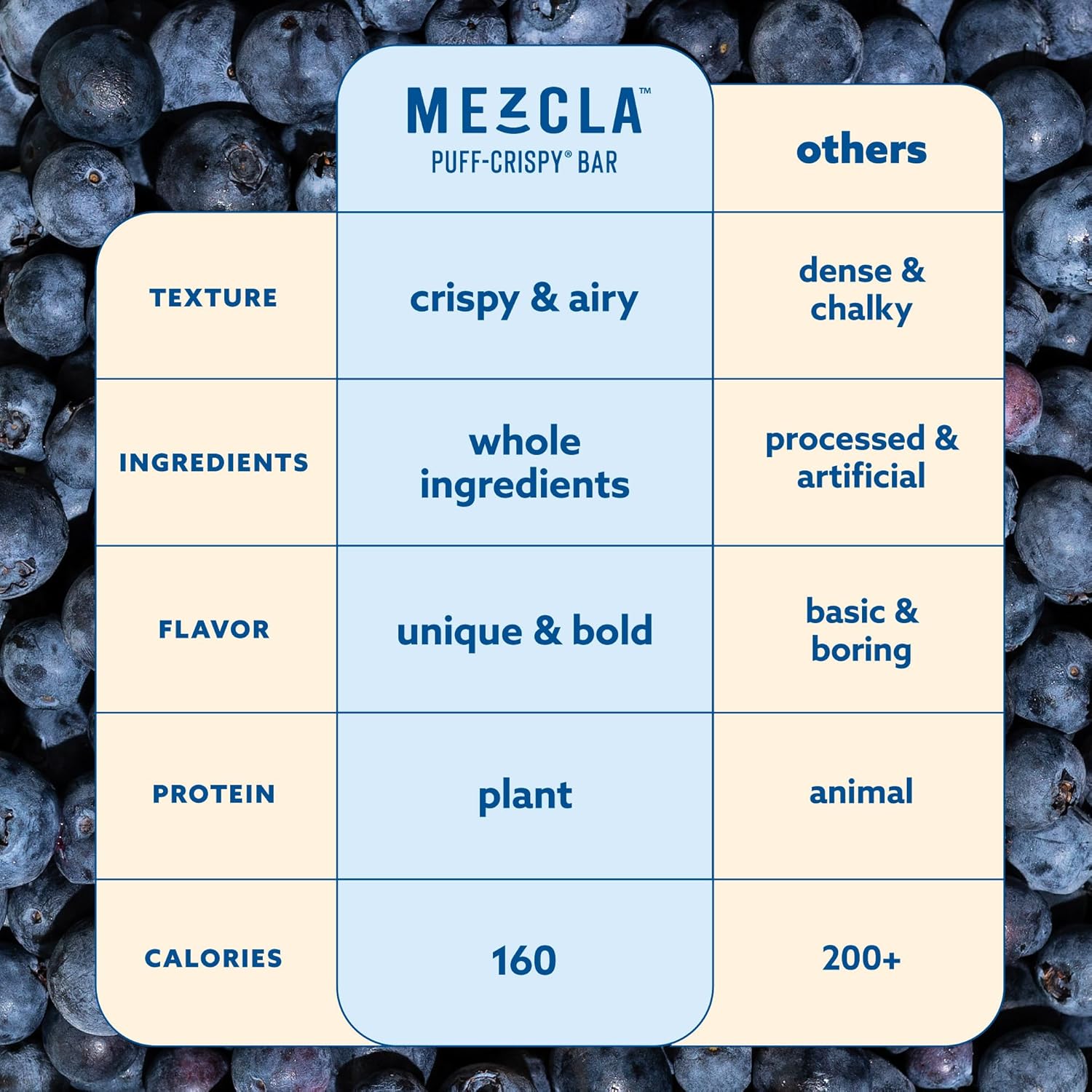 Mezcla Puff Crispy Protein Bars, Gluten Free & Vegan Protein Bars, 10g Protein, Alt for Crispy Rice Treat, Granola Bars & Breakfast Bars, Healthy Snacks for Adults, Maple Bluberry, 12 Pack