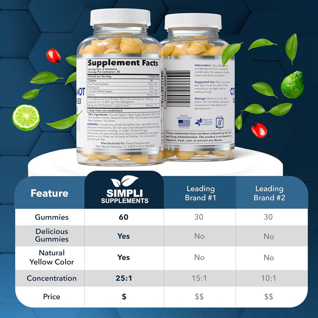 Citrus Bergamot Supplement for High Cholesterol | 60 Citrus Bergamot Gummies with Berberine for Heart Health | Italian Citrus Bergamot 500mg | Support Healthy Cholesterol Levels