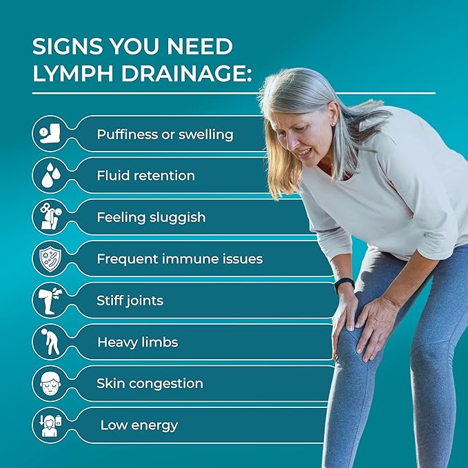PUREHEALTH RESEARCH Lymph System Support - Lymphatic Drainage Supplement for Women & Men - Bromelain, Echinacea, Dandelion, Burdock Root, Lemon Powder, Kelp, Rutin, Cleavers & More - 120 Capsules