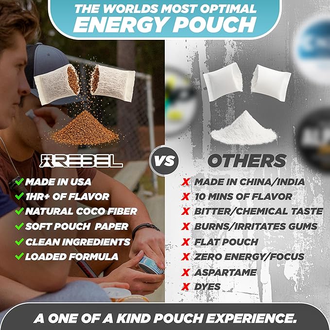 Nootropic Energy Caffeine Pouches (Wintergreen) • 100mg Caffeine • Alpha GPC • Huperzine A & Essential Vitamins • Sugar-Free • Coconut Fiber Technology • 15 Pouches Per Can (Pack of 1)