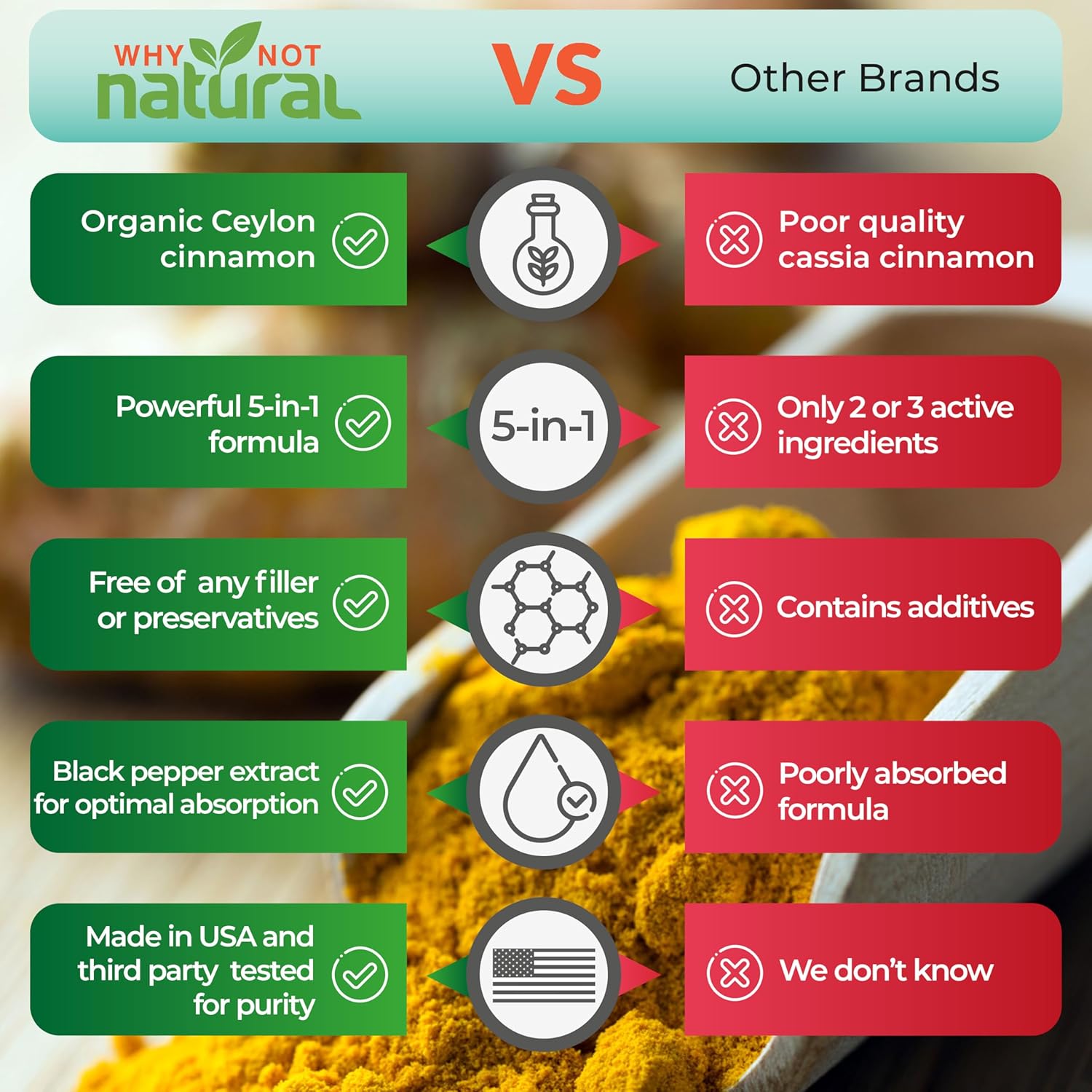 5-in-1 Organic Ceylon Cinnamon Capsules with Berberine, Garlic, Turmeric, Black Pepper Extract Pills
