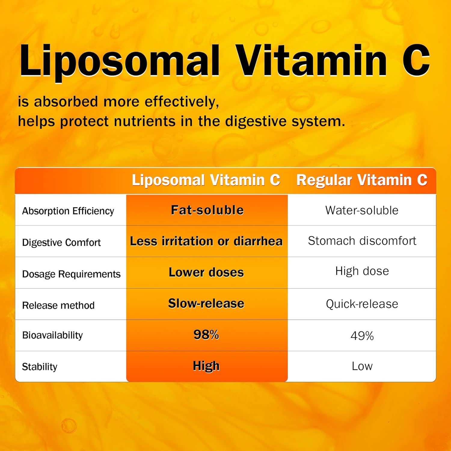 Liposomal Vitamin C Powder & Multivitamin for Women, 2 Pack