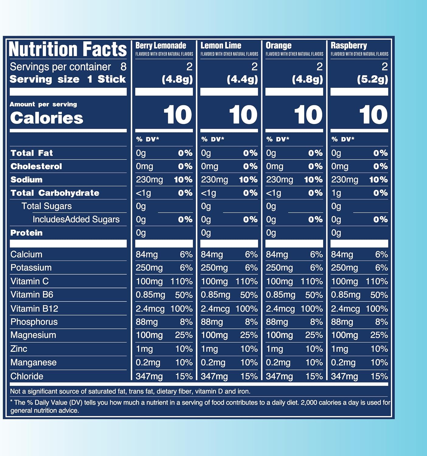 TREVI™ Sugar Free Electrolytes - Drink Mix Hydration Powder Packets - 8 Count - Original Variety Pack - Berry Lemoande, Lemon Lime, Raspberry, Orange