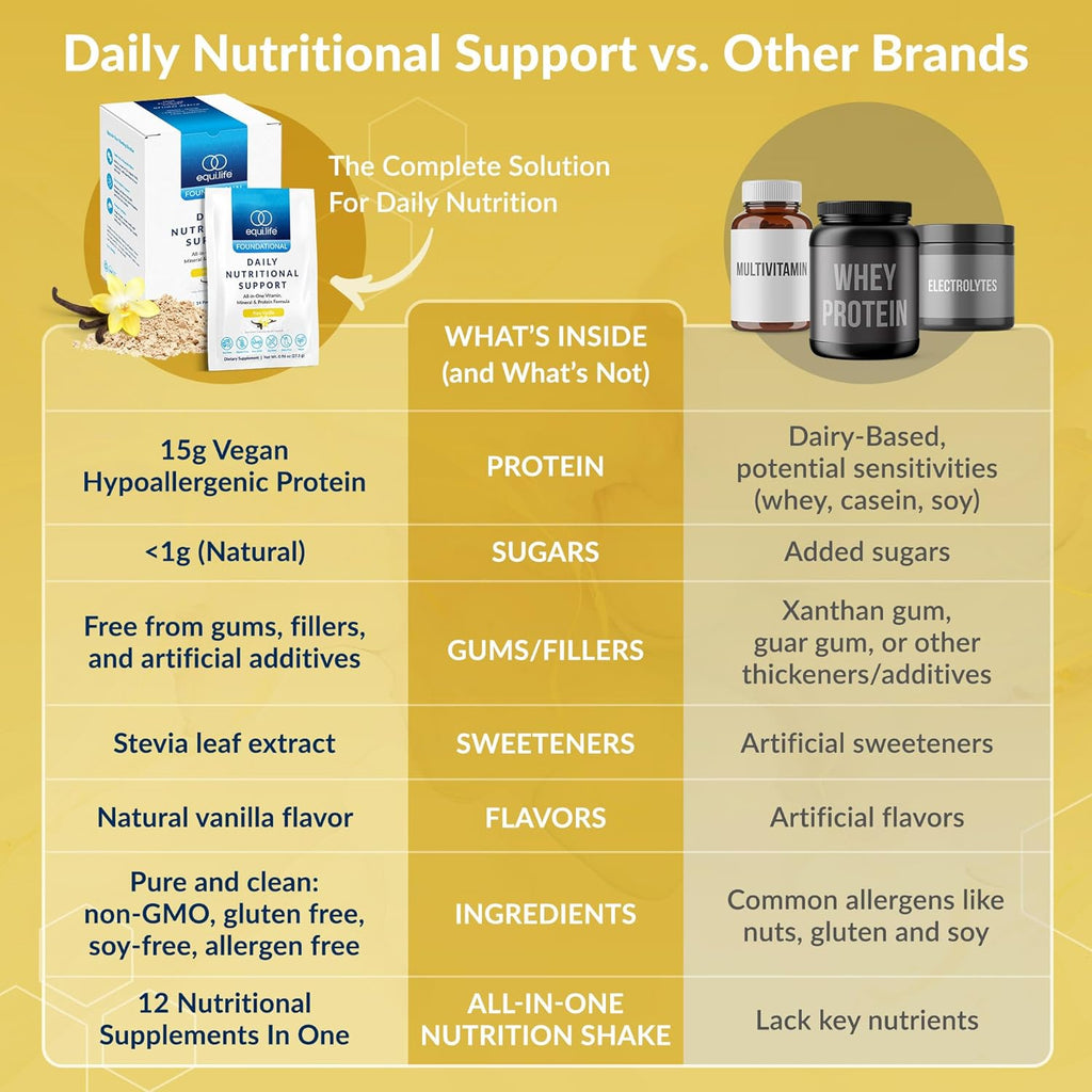 Equilife Daily Nutritional Support, All-in-One Multivitamin Meal Replacement, Pure Vanilla Flavor, 15G Plant Protein, Supports Overall Wellness Including Energy, Digestion, & Skin, 14 Packets
