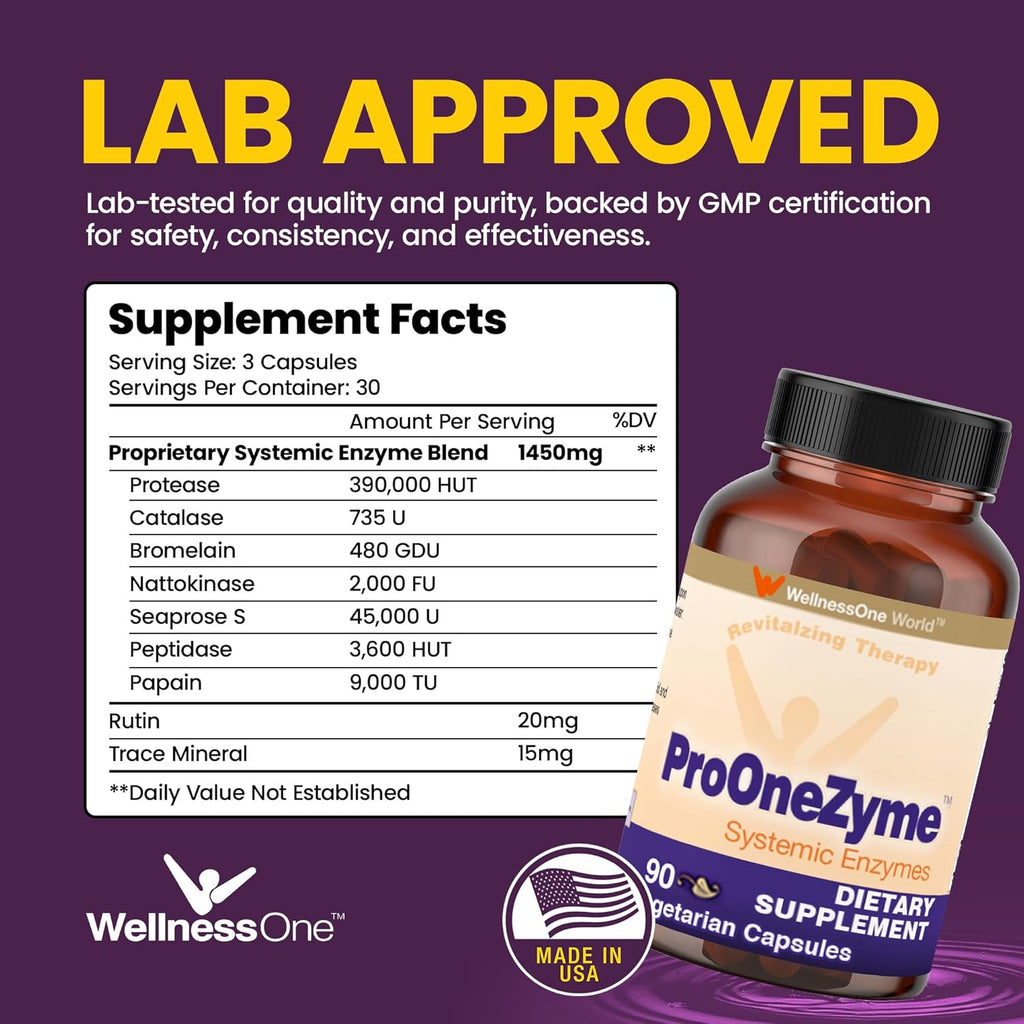 WellnessOne ProOneZyme Digestive Enzymes Supplements - Systemic Proteolytic Enzymes for Digestion, Gut Health, Gas Relief & Bloating - Contains Bromelain, Nattokinase, Protease & More - 90 Capsules