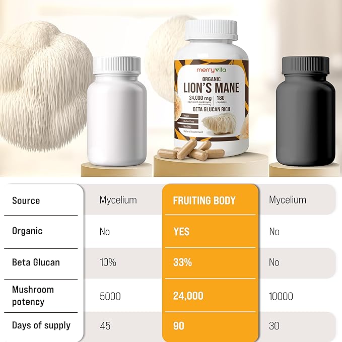 Lion’s Mane Supplement Capsules – Mushroom Supplement for Immune Brain, Memory & Focus - Non GMO, Vegan Friendly - 180 Capsules