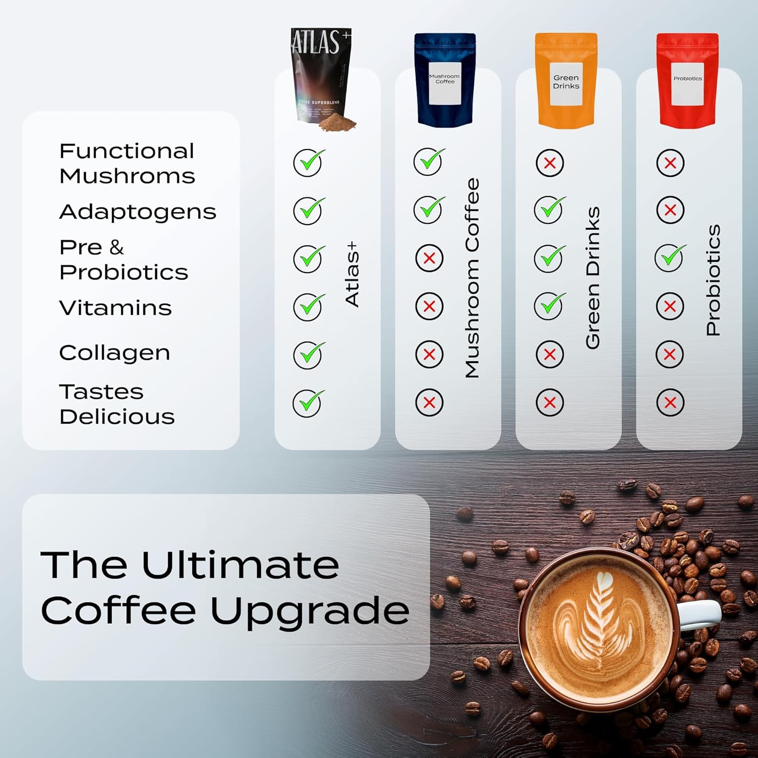 Atlas+ Coffee Superblend– Premium Mushroom Coffee with Collagen, Probiotics, D3 & B12, Lion’s Mane, Reishi, Cordyceps– for Energy, Focus, Immunity & Gut Health– 56 Servings (2 Bags)