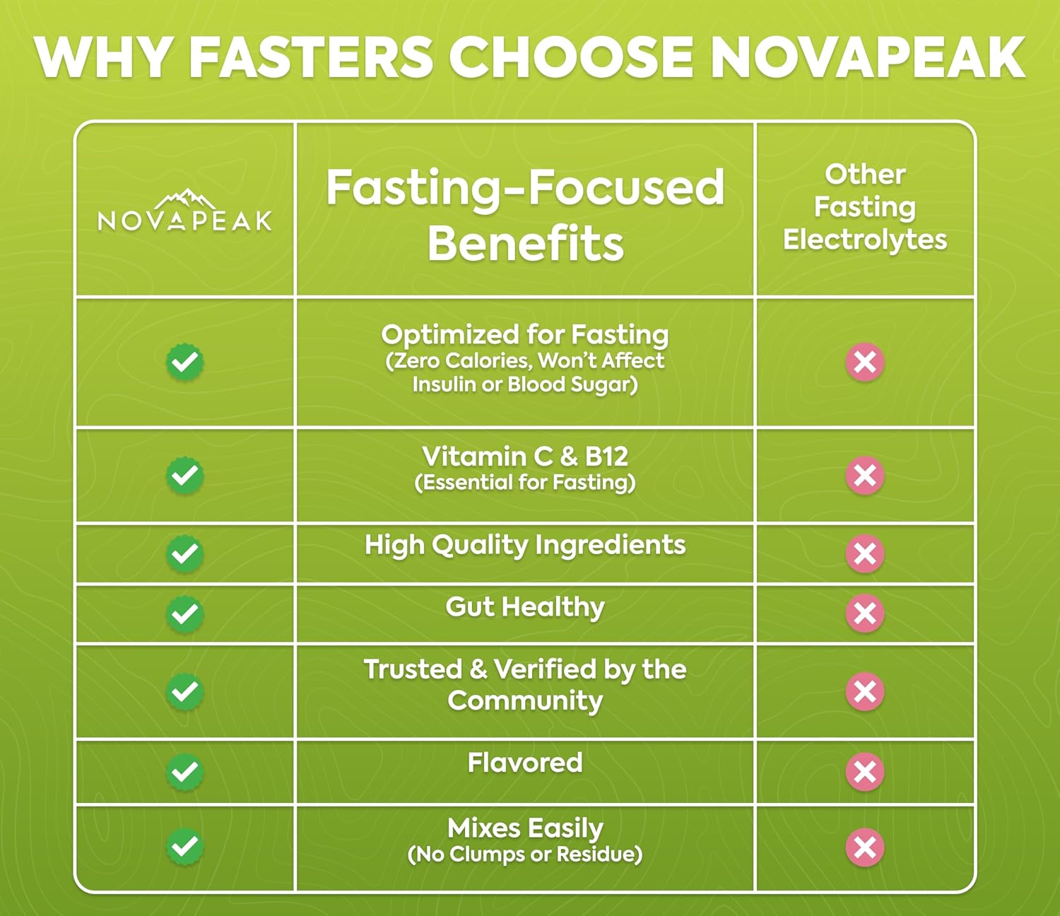 Fasting Electrolytes - Fast Hydration & Fasting Salts - Electrolytes for Fasting - Fasting Supplement - 30 Servings, Lemon Lime