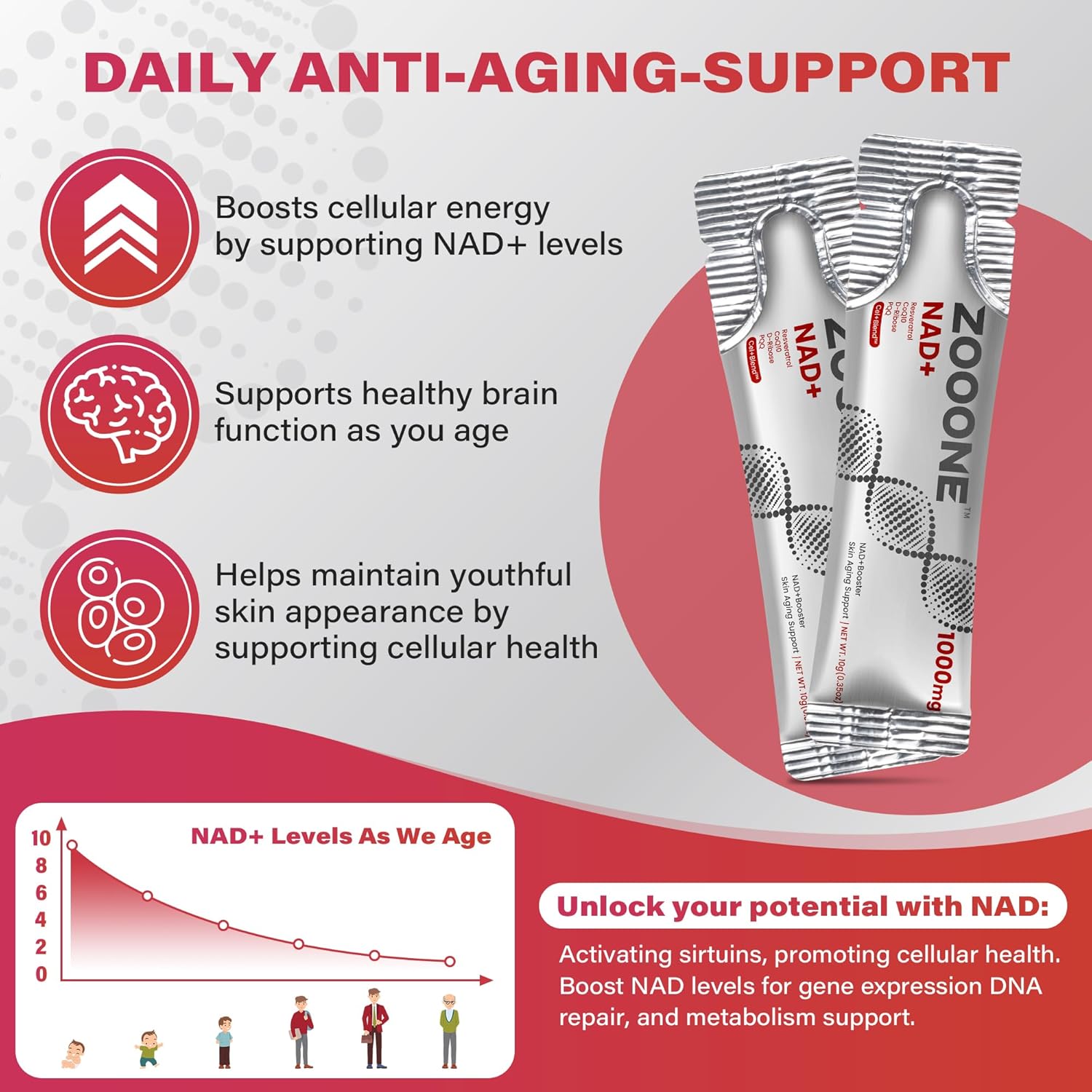 zooone- NAD+ Supplement 30pcs, Premium Nicotinamide Riboside & Resveratrol, DNA Repair & Healthy Aging， Advanced NAD Supplement for Men & Women, Boosts Cellular Energy