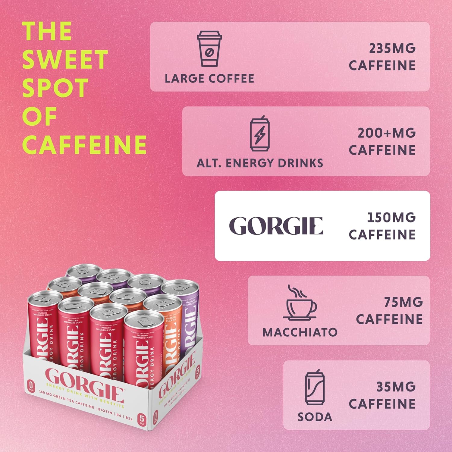 GORGIE Original Variety, Sugar-Free Natural Energy Drink Sparkling, Healthy Energy Drinks - Green Tea, Biotin, B Vitamins -150mg Caffeine, Vegan, & Low Calorie (Pack of 12)