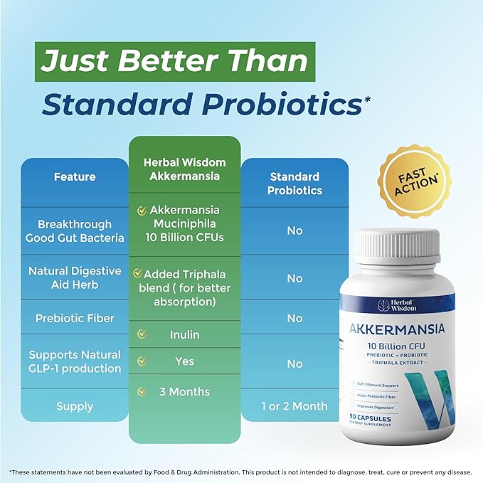 Akkermansia Probiotic 10 Billion CFU - Advanced GLP-1 Support, Probiotic+Prebiotic | for Gut & Metabolism Support - No Bloating | with Inulin & Triphala | (90 Capsules - 3 Month Supply)