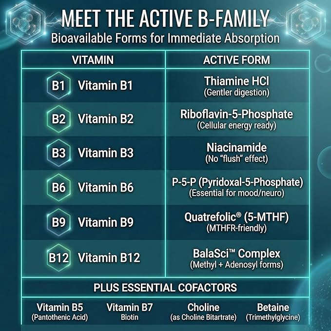 Approved Science Methylated B Complex – Full-Spectrum B-Vitamins, Quatrefolic Folate (5-MTHF), Choline, Betaine - 60 Capsules - Pack of 3