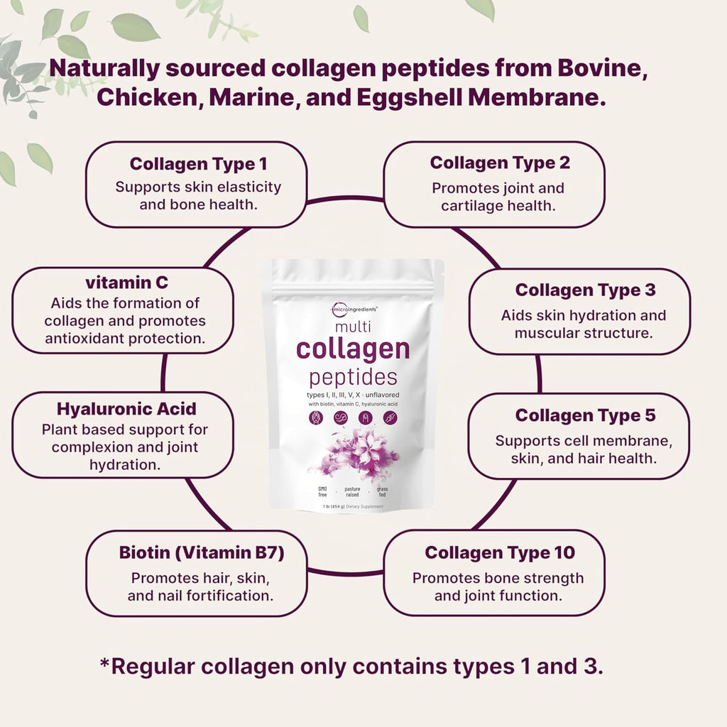 Micro Ingredients Multi Collagen Peptides Powder, 16oz | Type I, II, III, V, X + Biotin, Vitamin C & Hyaluronic Acid | Unflavored | Supports Hair, Skin & Joint Health | Keto, Non-GMO