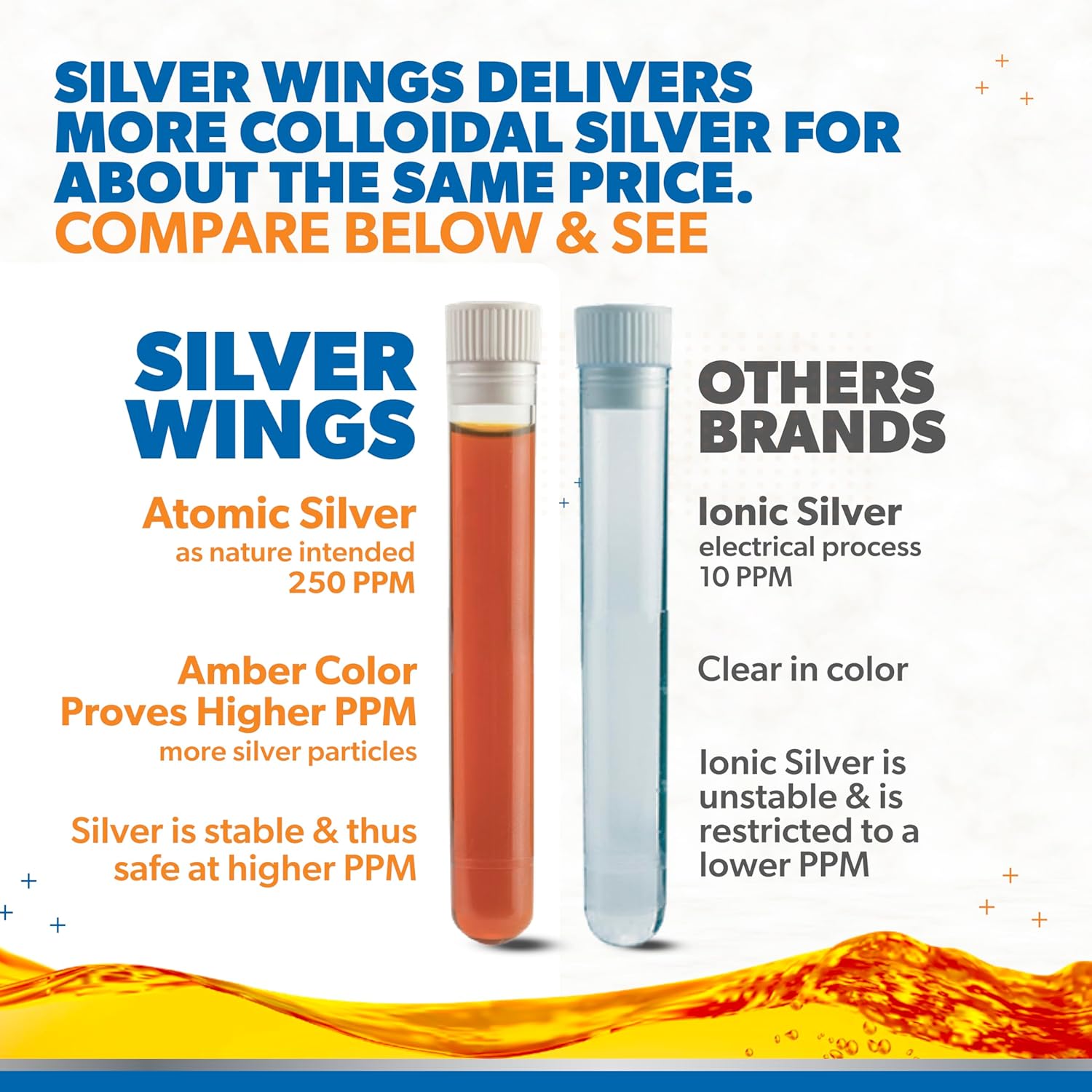 Natural Path Silver Wings Colloidal Silver Liquid - Enhanced Immune Support Supplement - 250ppm (1250mcg) - 8oz