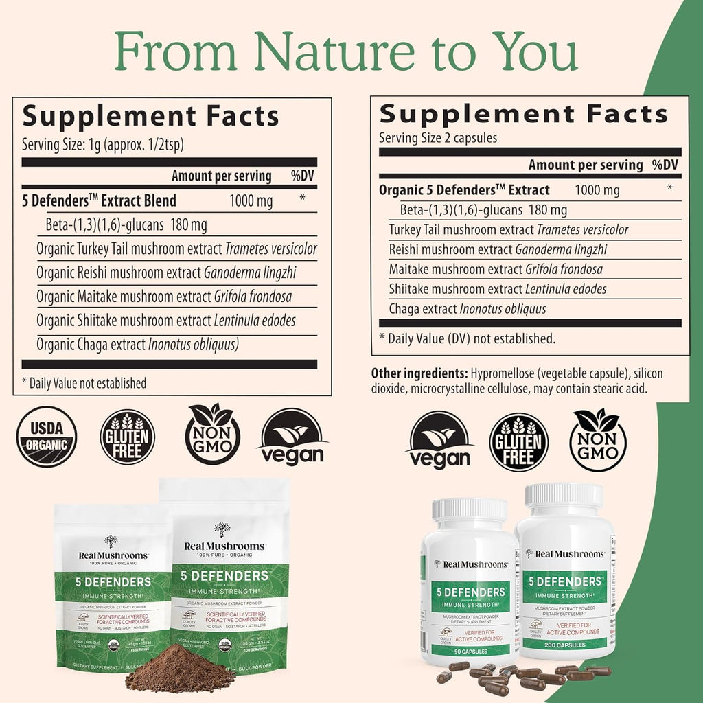Real Mushrooms 5 Defenders Mushroom Complex - Functional Mushrooms Extract from Chaga, Shiitake, Maitake, Reishi, Turkey Tail Mushroom Blend for Wellness Support with Beta Glucans - 45 Servings