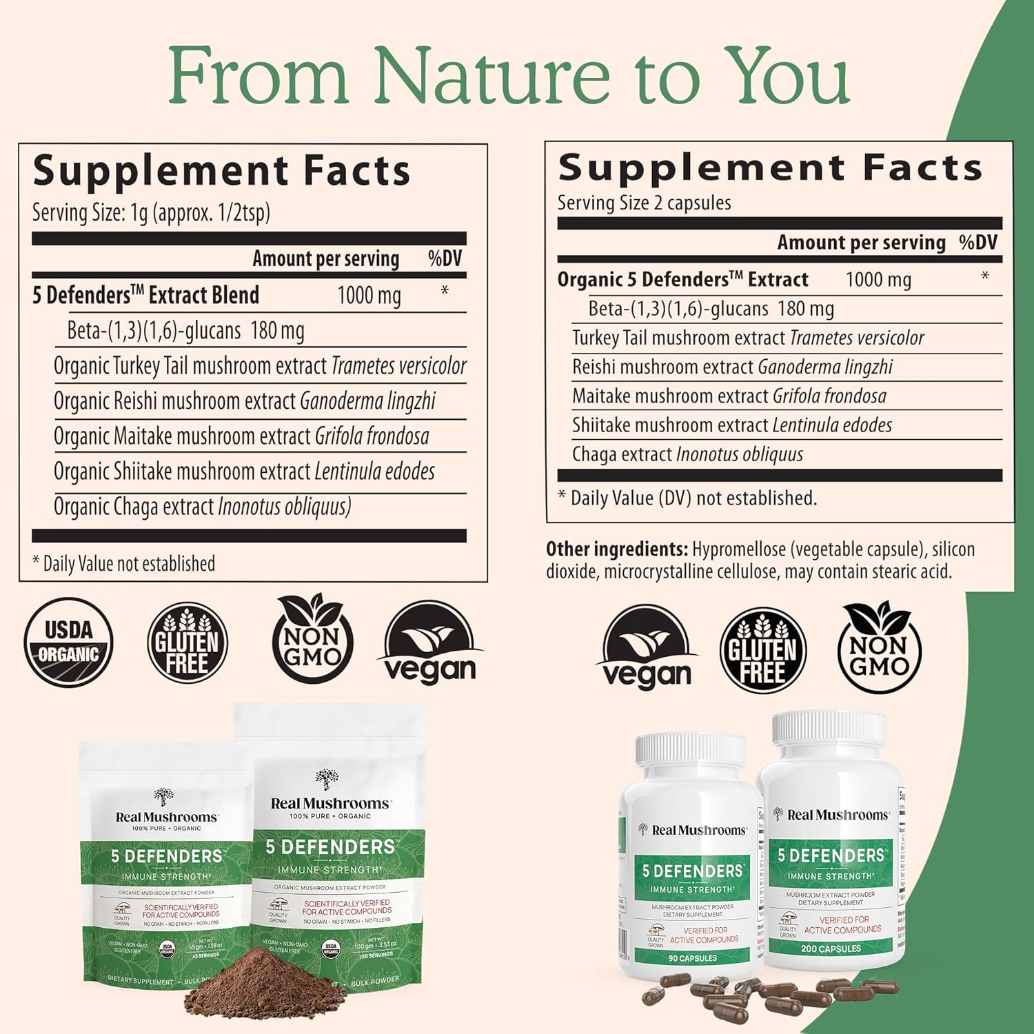 Real Mushrooms 5 Defenders Mushroom Complex - Functional Mushrooms Extract from Chaga, Shiitake, Maitake, Reishi, Turkey Tail Mushroom Blend for Wellness Support with Beta Glucans - 45 Servings