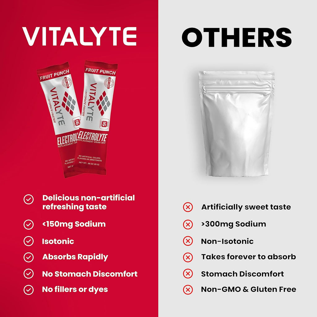 Vitalyte Electrolytes Packets Isotonic Sports Drink | Electrolytes Powder Packets Sports Nutrition Electrolyte Replacement Drinks Dehydration Relief Packets