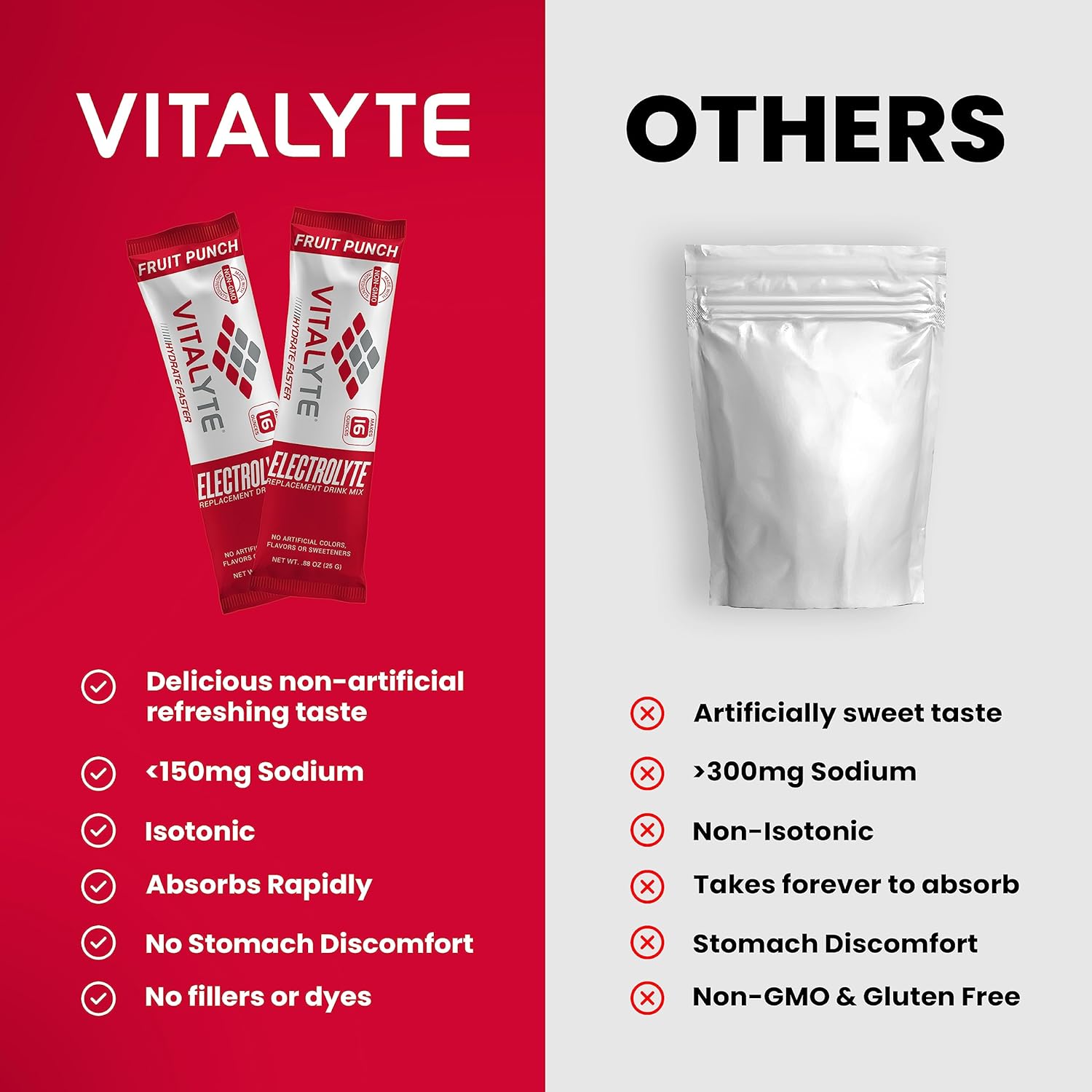 Vitalyte Electrolytes Packets Isotonic Sports Drink | Electrolytes Powder Packets Sports Nutrition Electrolyte Replacement Drinks Dehydration Relief Packets