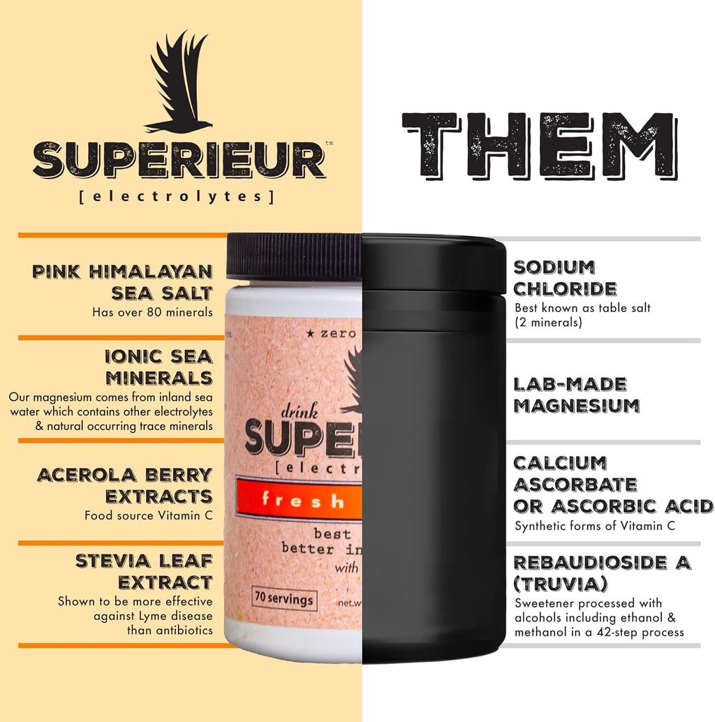 Superieur Electrolyte Powder Packets - Vegan Electrolyte Hydration Powder w/Sea Minerals - Keto Friendly, Non-GMO, Zero Sugar Electrolyte Supplement - Healthy Sports Drink - Citrus (14 Packets)