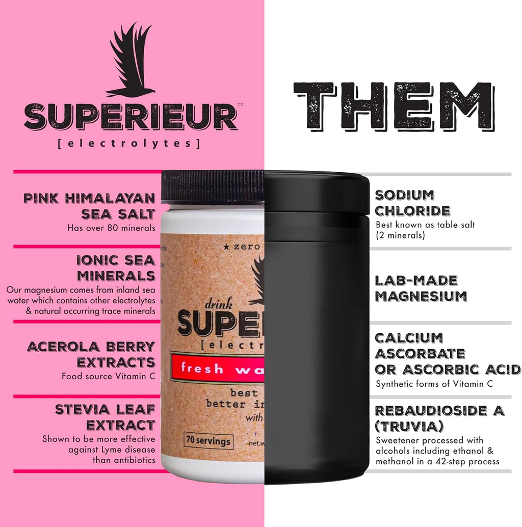 Superieur Electrolytes – Plant Based Electrolyte Supplement w/Sea Minerals for Hydration & Recovery – Keto Friendly, Non-GMO, Zero Sugar, Vegan Healthy Sports Drink Powder – Watermelon (70 Servings)