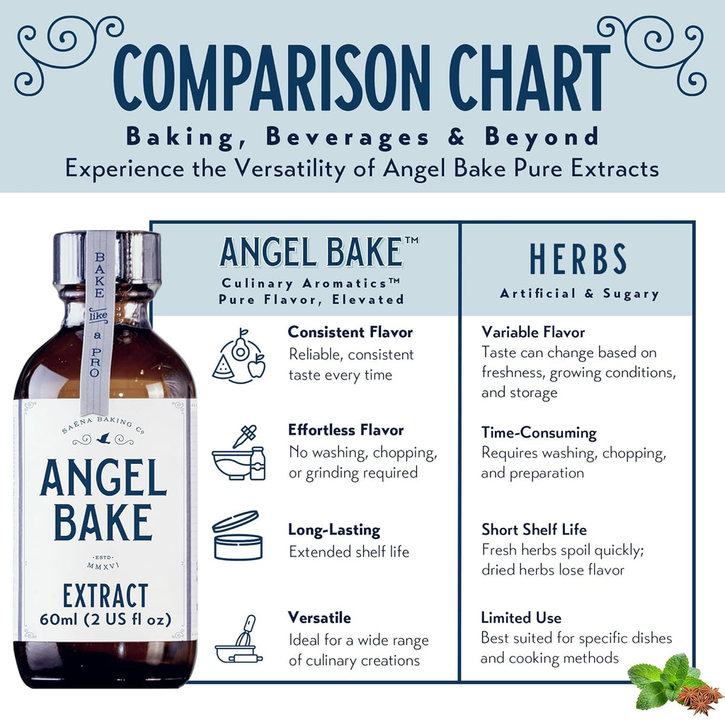 Pure Valencia Orange Extract, Five Times Strength – Perfect for Baking, Mixology & Culinary Creations – Natural Flavoring, Keto Friendly, Vegan, Gluten Free (2 Oz Extract with Latex-Free Dropper)