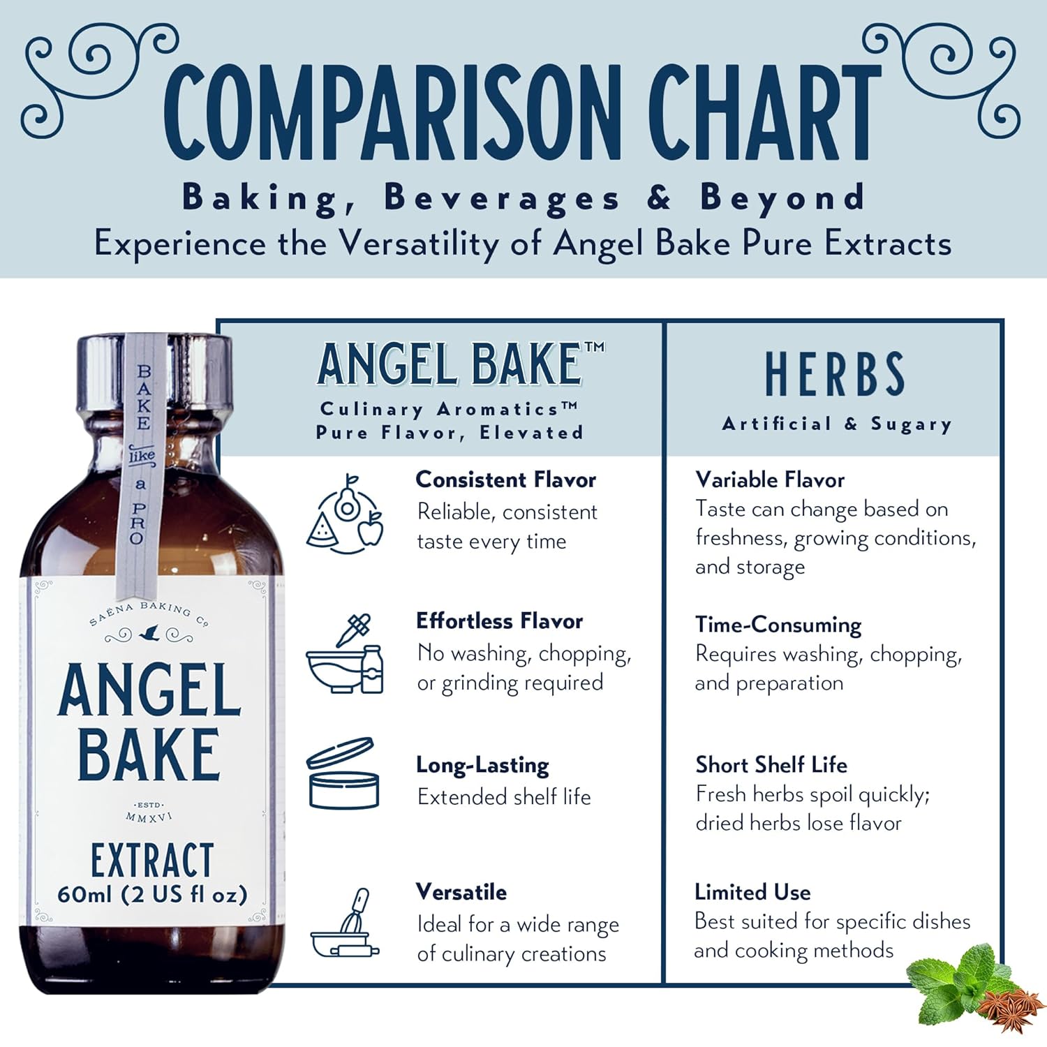 Pure Valencia Orange Extract, Five Times Strength – Perfect for Baking, Mixology & Culinary Creations – Natural Flavoring, Keto Friendly, Vegan, Gluten Free (2 Oz Extract with Latex-Free Dropper)