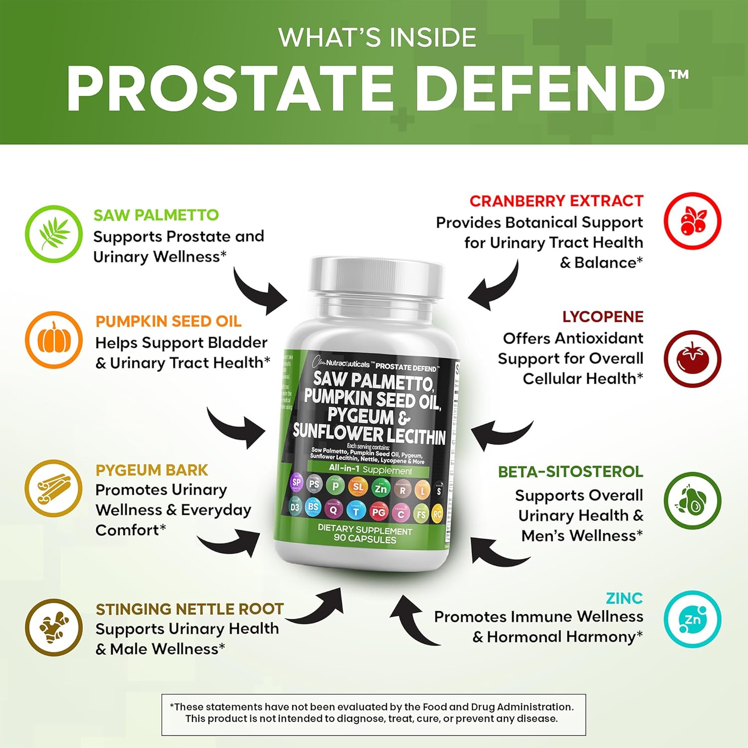 Clean Nutraceuticals Saw Palmetto Pumpkin Seed Oil Pygeum Sunflower Lecithin Stinging Nettle Cranberry - Prostate Supplements for Men with Lycopene - 90 Caps