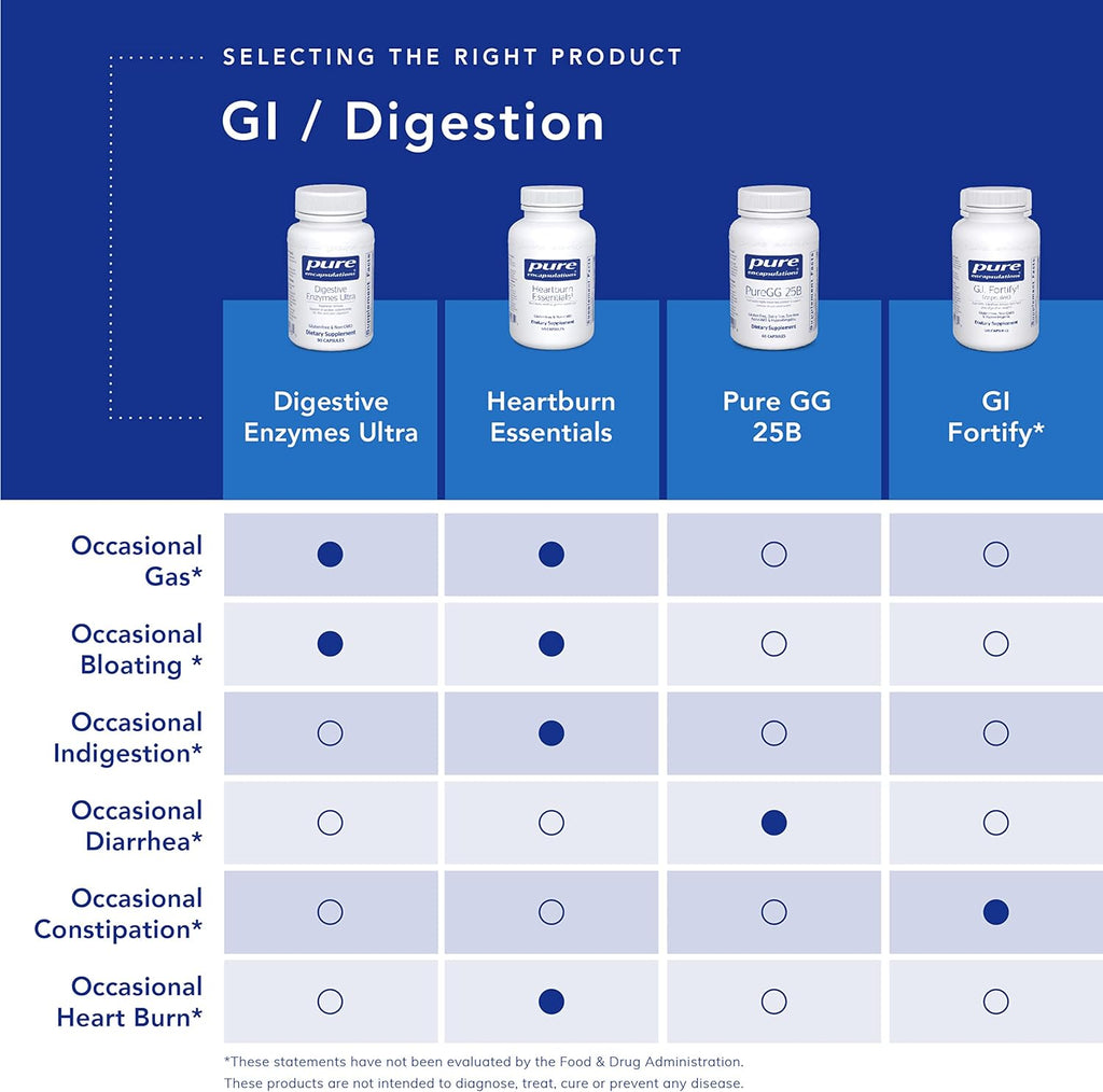 Pure Encapsulations Probiotic G.I. - Shelf Stable Probiotic for Intestinal Health & Gastrointestinal Support - with Lactobacillus & Bifidobacterium - 60 Capsules