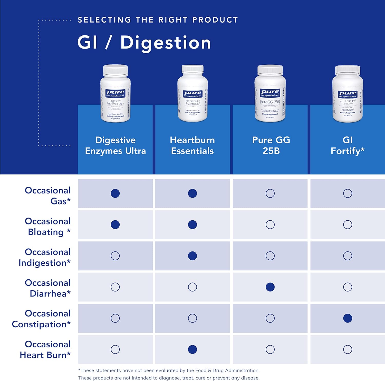 Pure Encapsulations Probiotic G.I. - Shelf Stable Probiotic for Intestinal Health & Gastrointestinal Support - with Lactobacillus & Bifidobacterium - 60 Capsules