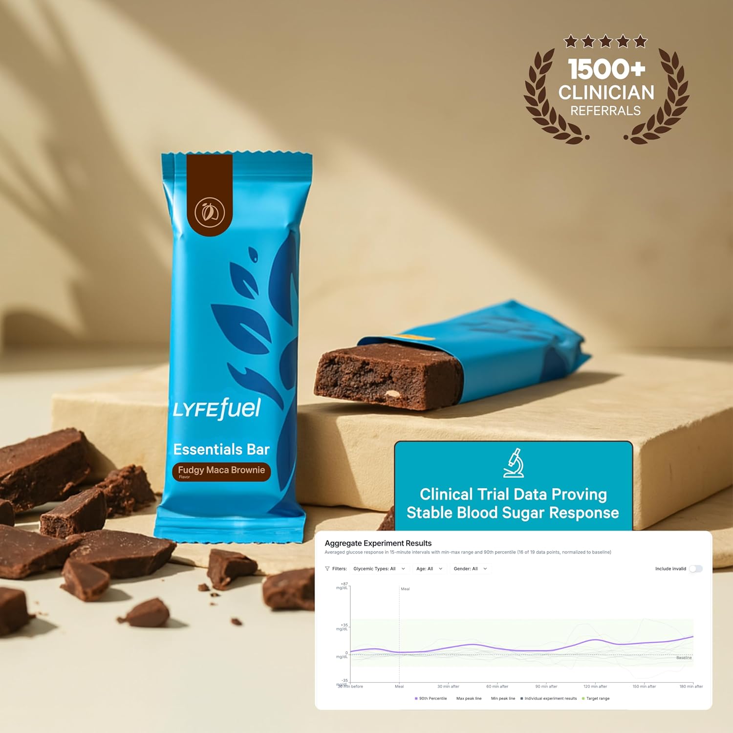 Meal Replacement Bar by LyfeFuel - Vegan Protein Bar Packed with Organic Superfoods, Fiber & 21 Essential Nutrients from 100% Plant Based Whole Foods (Fudgy Brownie - Box of 10) Gluten Free, Paleo
