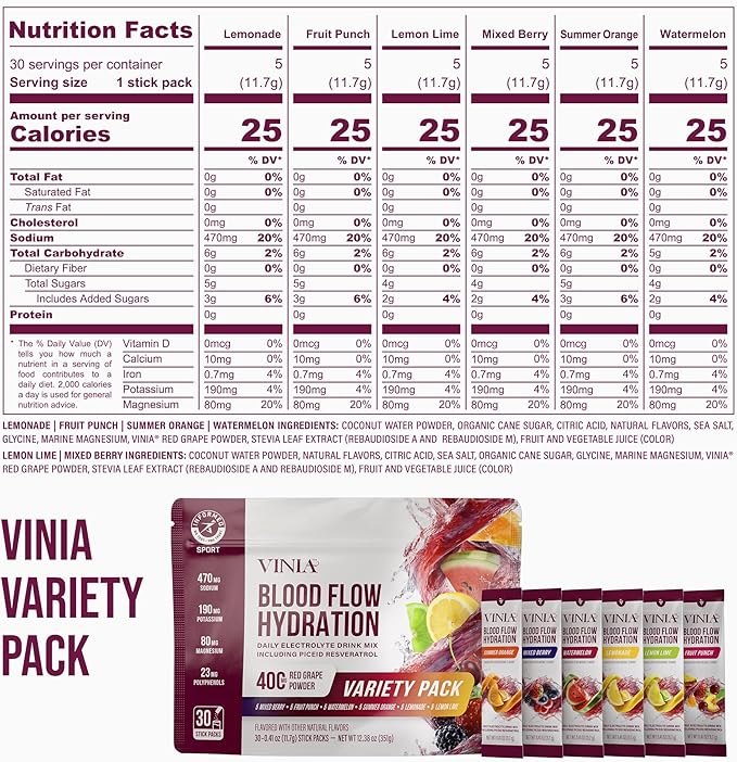 VINIA Resveratrol Electrolyte Hydration Powder Mix, Sampler Pack | Boost Blood Flow & Circulation | Sea Salt, Coconut Water Potassium, Magnesium, Informed Sport Certified, 30 Sticks