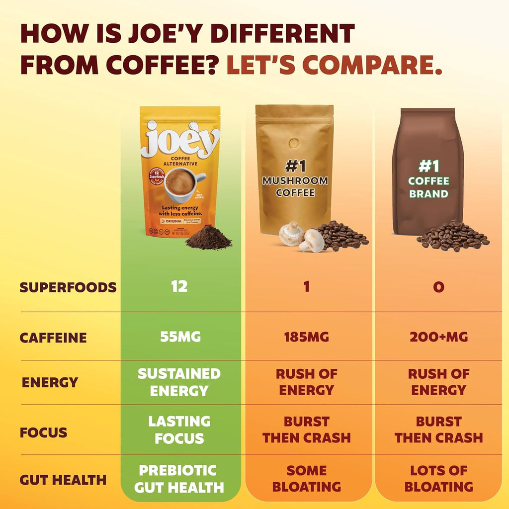 Joey Mushroom Coffee Alternative with Cacao Dandelion Root, and Chicory, Instant Mushroom Coffee Substitute with Superfoods, Vegan Gluten-Free Energy Drink for Focus and Calm, 60 Servings