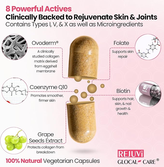 GlocalCare Rejuvi Collagen Booster – 300mg Ovoderm Vegetarian Collagen for Skin Elasticity, Firmness & Joint Support – Biotin, Grape Seed Extract, CoQ10 (20 Capsules)