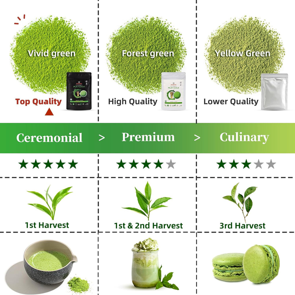 TEANAGOO Matcha Powder Ceremonial Grade, Premium Green Tea for Latte/Breakfast Beverage/Daily Green Tea, USDA Organic Ceremony Matcha Tea, Unsweetened No Additives, First Harvest, 3.53oz(100g)