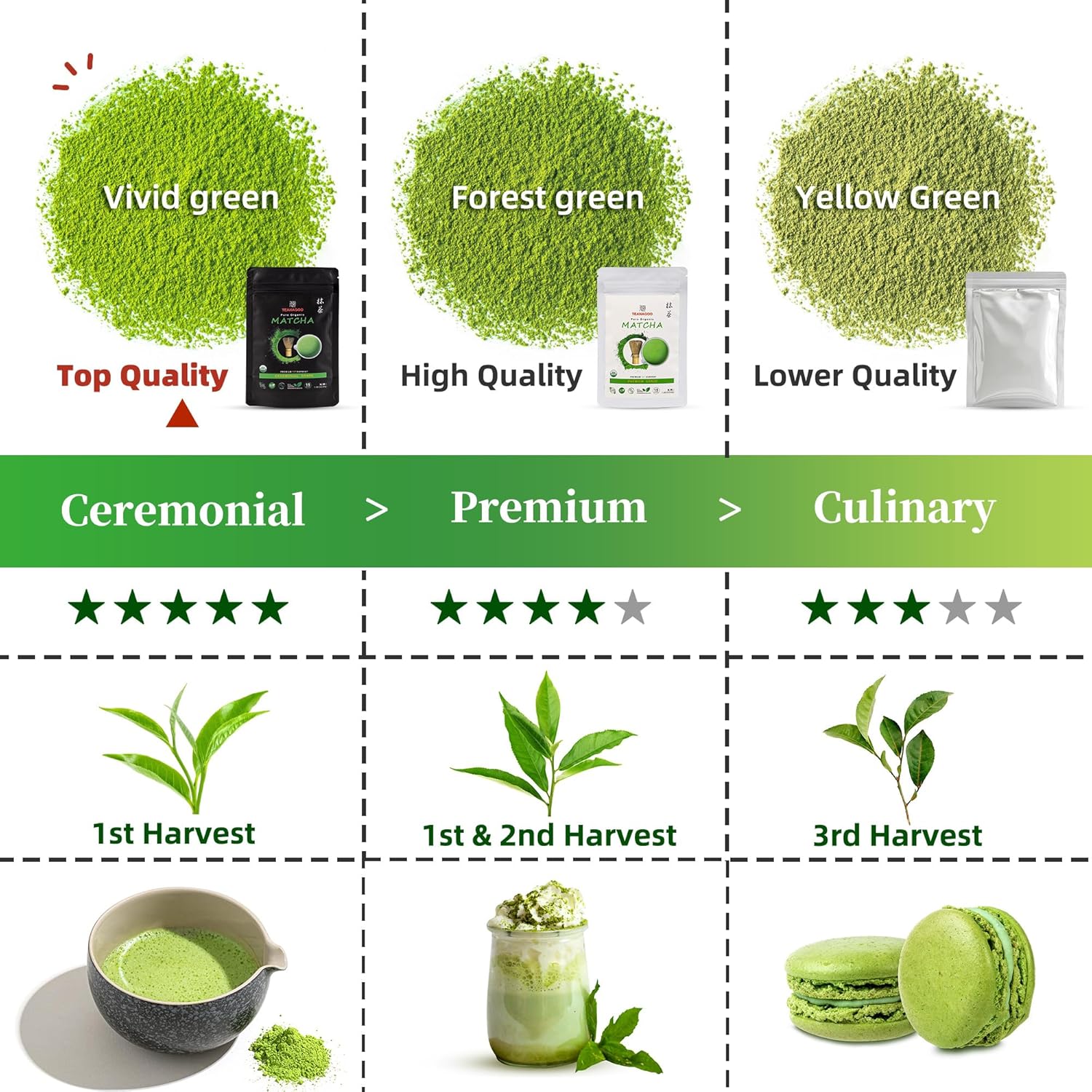 TEANAGOO Matcha Powder Ceremonial Grade, Premium Green Tea for Latte/Breakfast Beverage/Daily Green Tea, USDA Organic Ceremony Matcha Tea, Unsweetened No Additives, First Harvest, 3.53oz(100g)