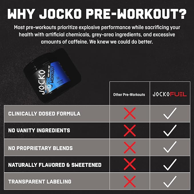 Jocko Fuel 3 Pack Gym Bundle - Creatine, Chocolate MOLK, & Blue Raspberry Pre Workout