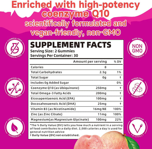 2 Pack CoQ10 Gummies 250mg, Plus Omega-3, Vitamin B3 & Zinc, Magnesium - High Absorption Coenzyme Q10 Supplements for Heart Health, Cellular Energy, & Antioxidant Support, 120 Count