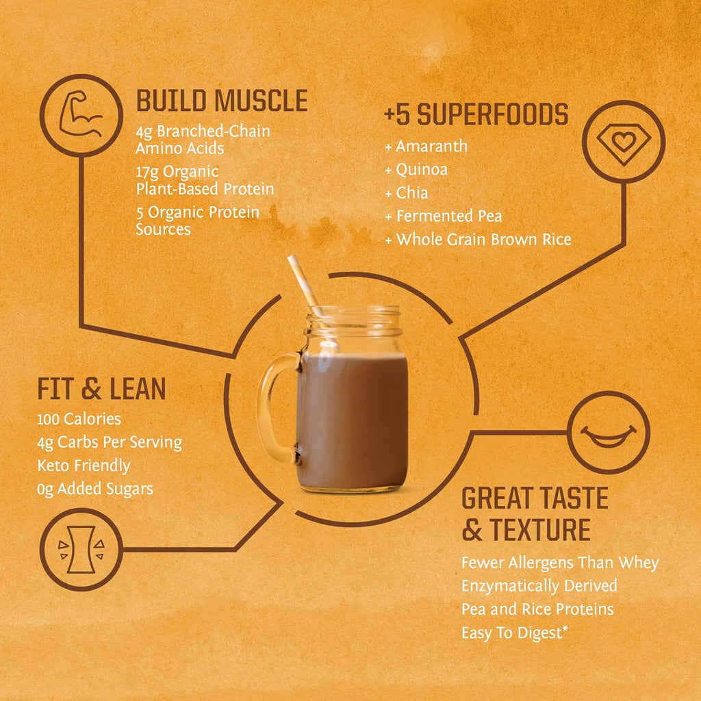 Clean Vegan Protein Powder Chocolate | Organic Protein Powder Plant Based Formula with 5 Superfood Blend Sprouted & Fermented | Non-GMO Low Carb Soy Dairy & Gluten Free (Chocolate, 30 Servings)