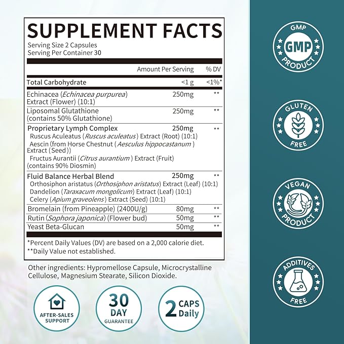 iMATCHME Lymphatic Drainage Supplements for Lymph System Support, Detox & Cleanse, Liver Health,Fluid Balance, Immune Support, Natural Herbal Blends with Echinacea, Liposomal Glutathione, 60 Capsules